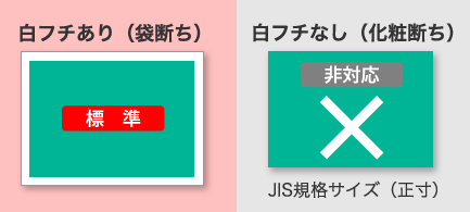 白フチあり（袋断ち）イメージ