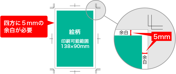 印刷可能範囲