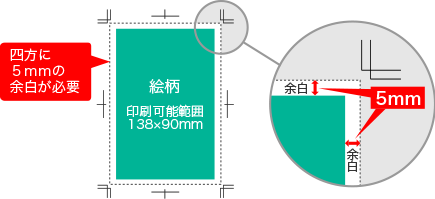 郵便ハガキの余白について