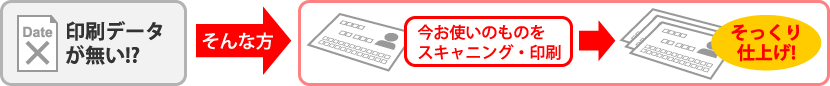 今お使いのものをスキャニングして、そっくりに仕上げることもできます！