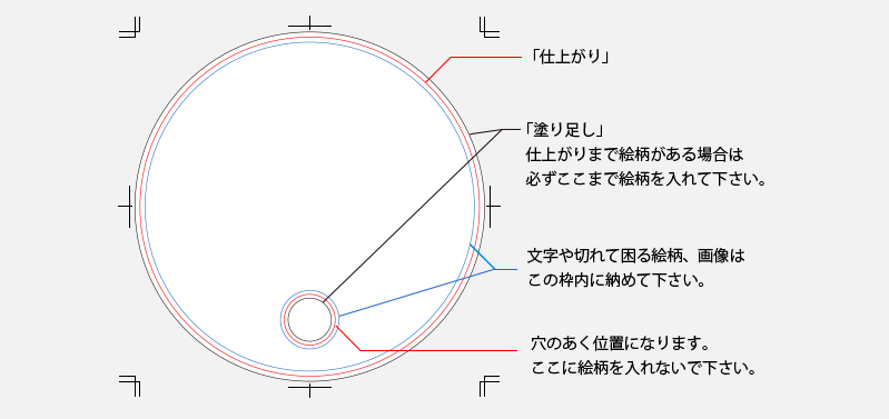 印刷データ制作にあたって