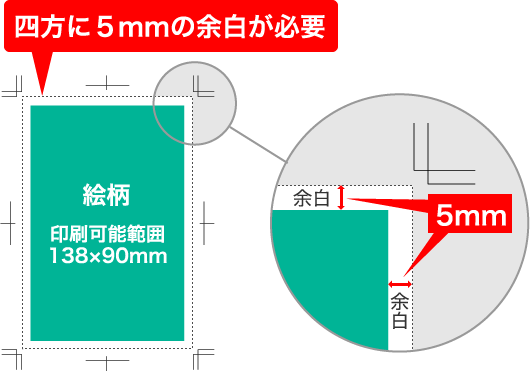 年賀はがき印刷｜ハガキの鉄人