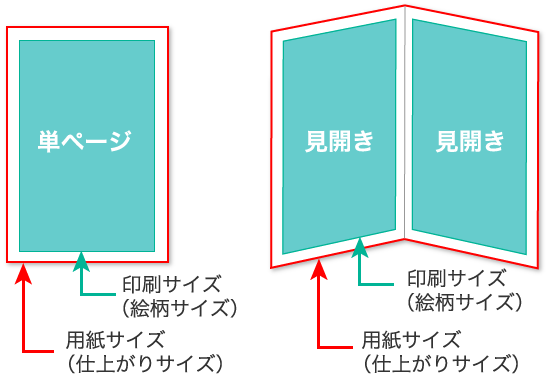 タブロイド新聞印刷 タブロイドの鉄人