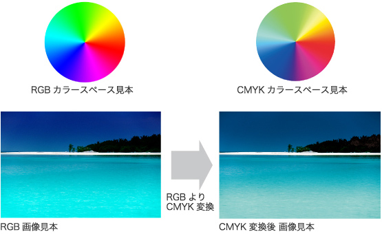 再現性の違い