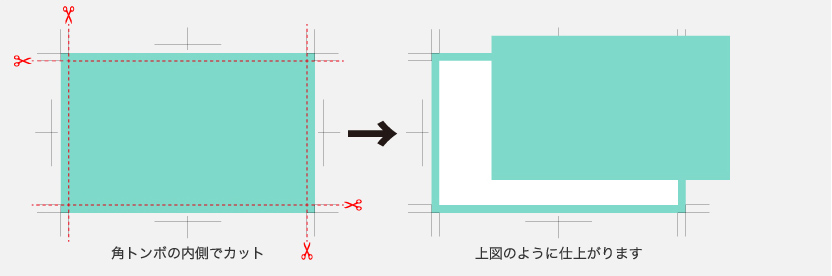 角トンボの内側でカット 上図のように仕上がります