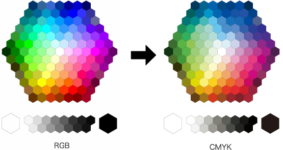 RGB → CMYK