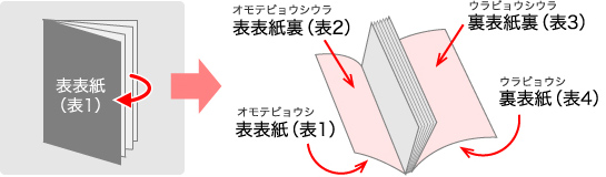 【左綴じ（横書き）の場合】