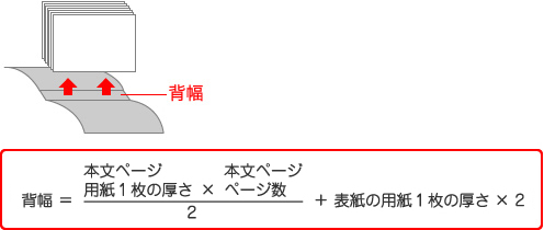 〔1〕背幅について