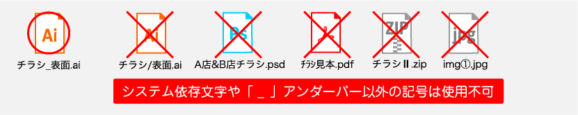 アンダーバー 記号