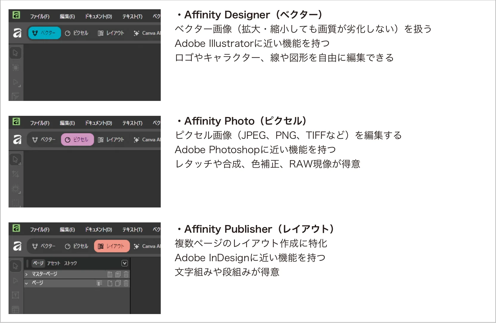 Affinity Designer、Photo、Publisherの違い