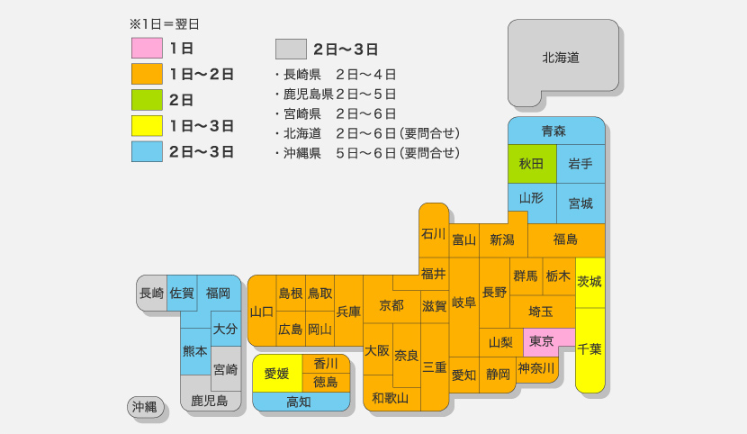 数量の多い場合
