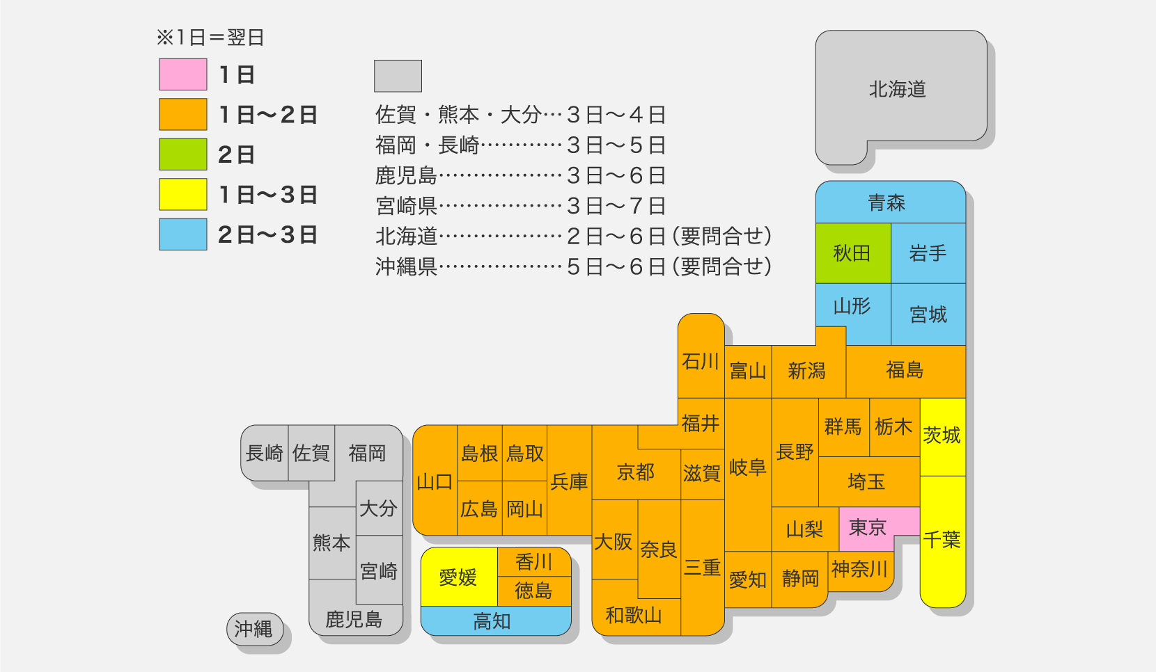 数量の多い場合