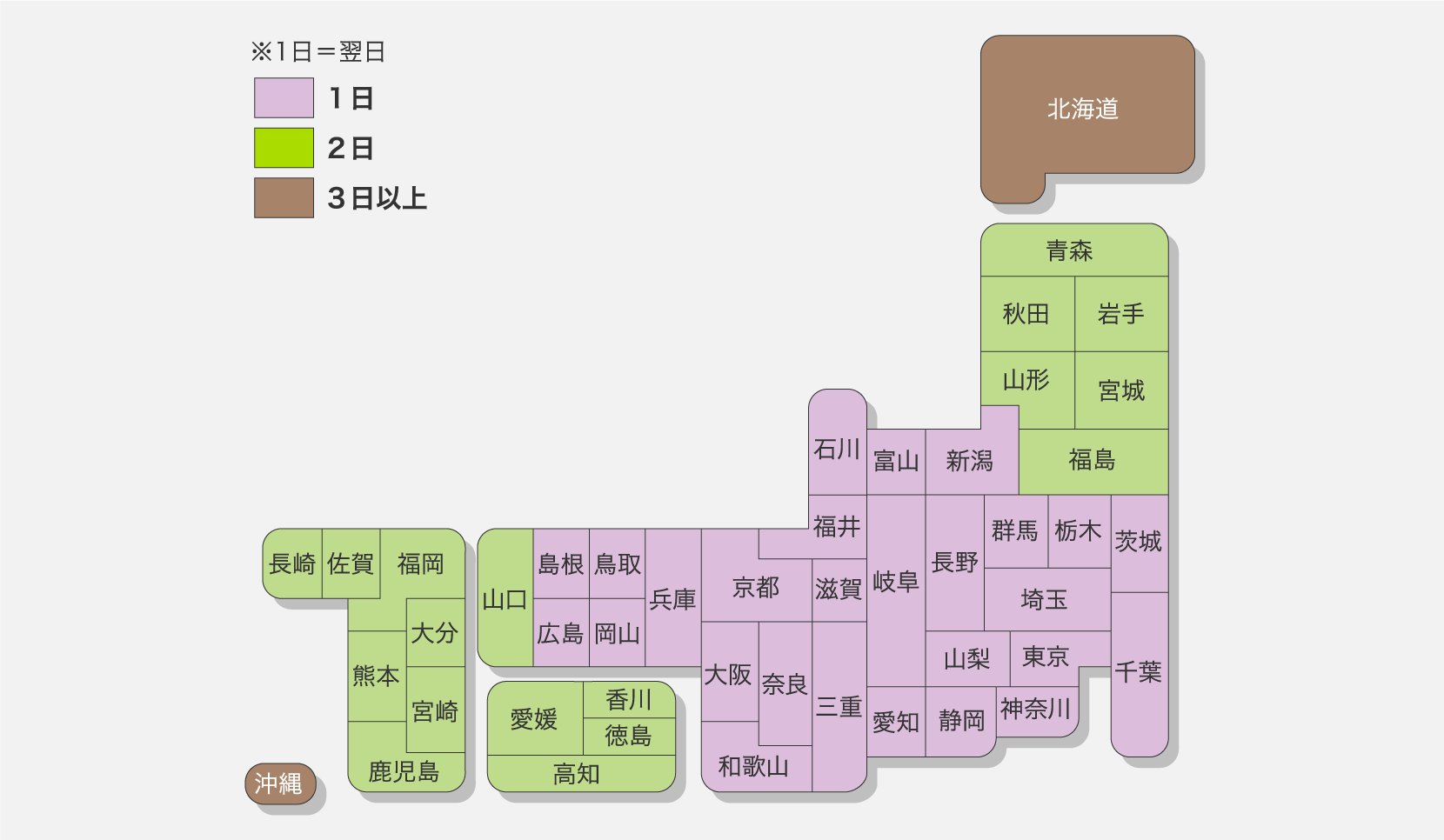 数量の少ない場合