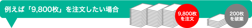 例えば「9,800枚」を注文したい場合