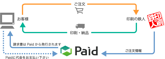 Paidのしくみ・特徴