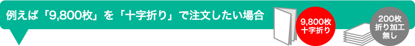 例えば「9,800枚」を「十字折り」で注文したい場合