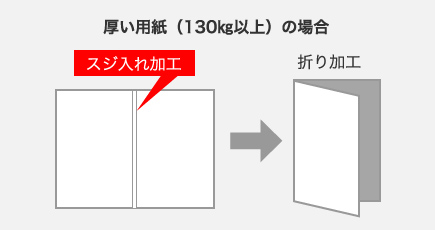 「背割れ」リスク軽減のために