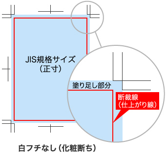 白フチなし（化粧断ち）