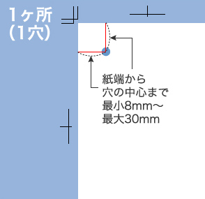 穴あけ／ご案内とご注意