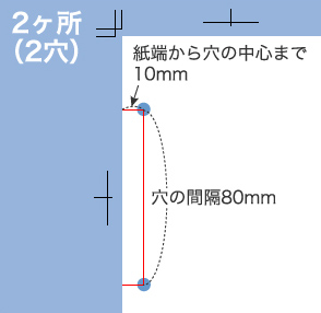 穴あけ／ご案内とご注意