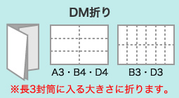 DM折り