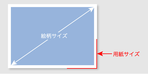 絵柄サイズ 用紙サイズ